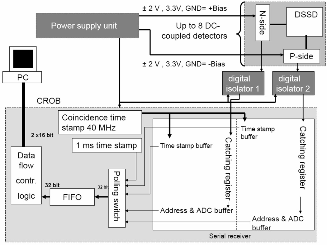 Fig. 3