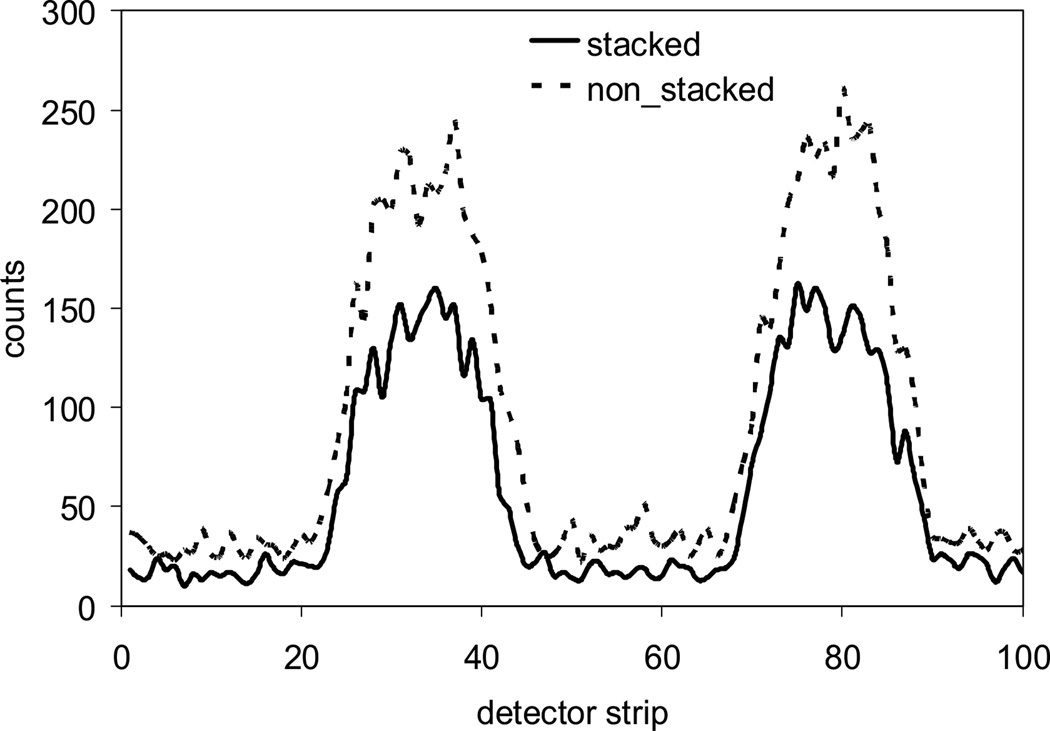 Fig. 9