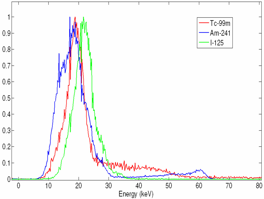 Fig. 11