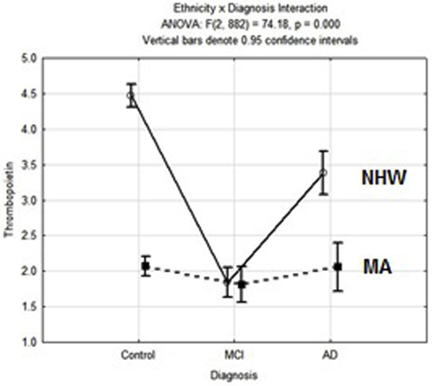 Supplementary Figure 2