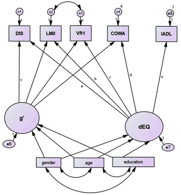 Supplementary Figure 1