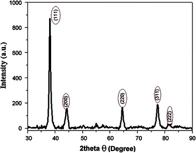 Fig. 6