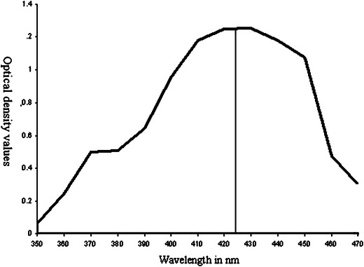 Fig. 3