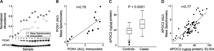 Fig. 4.