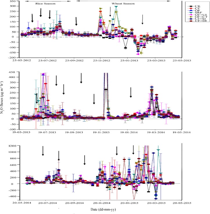 Fig 3