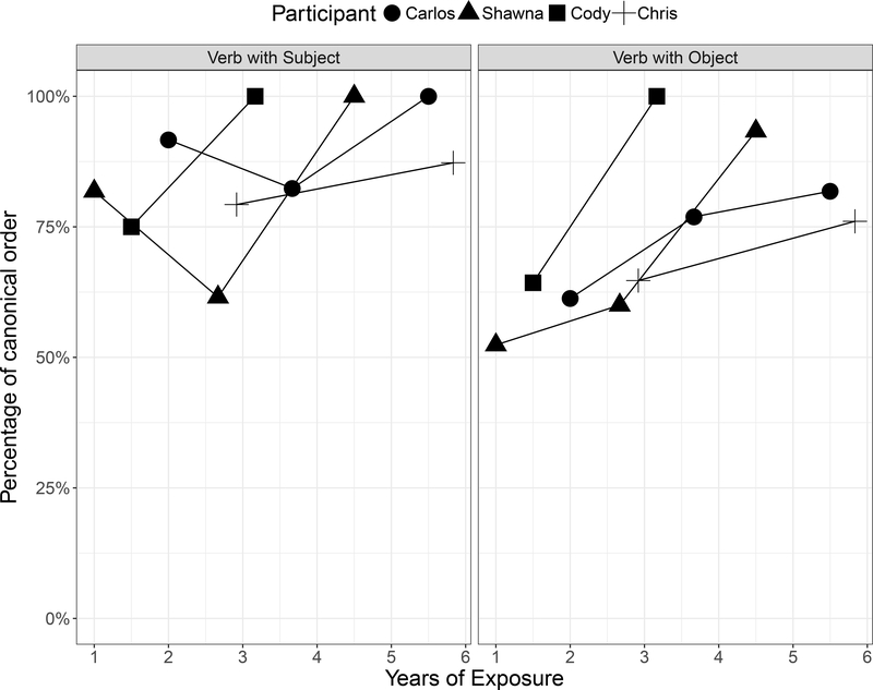 Figure 4: