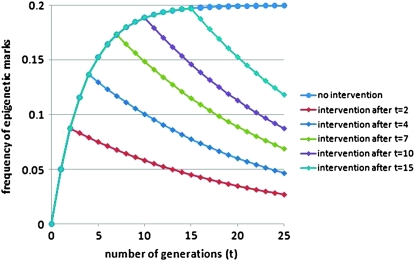 Figure 1.—