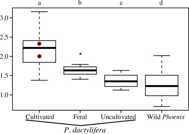 Fig 6