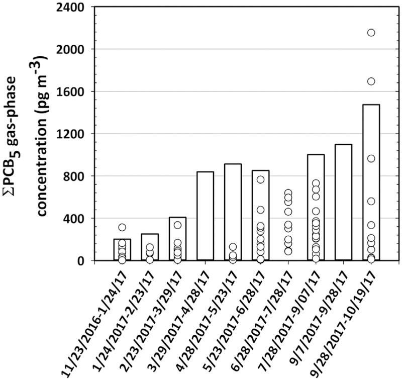 Fig. 3.