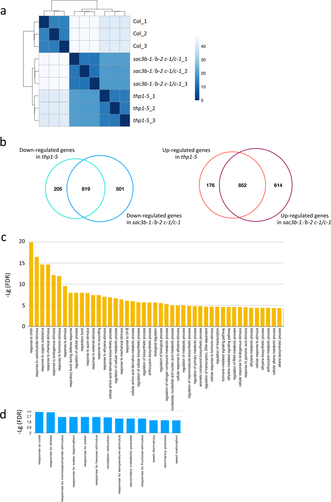 Extended Data Fig. 6