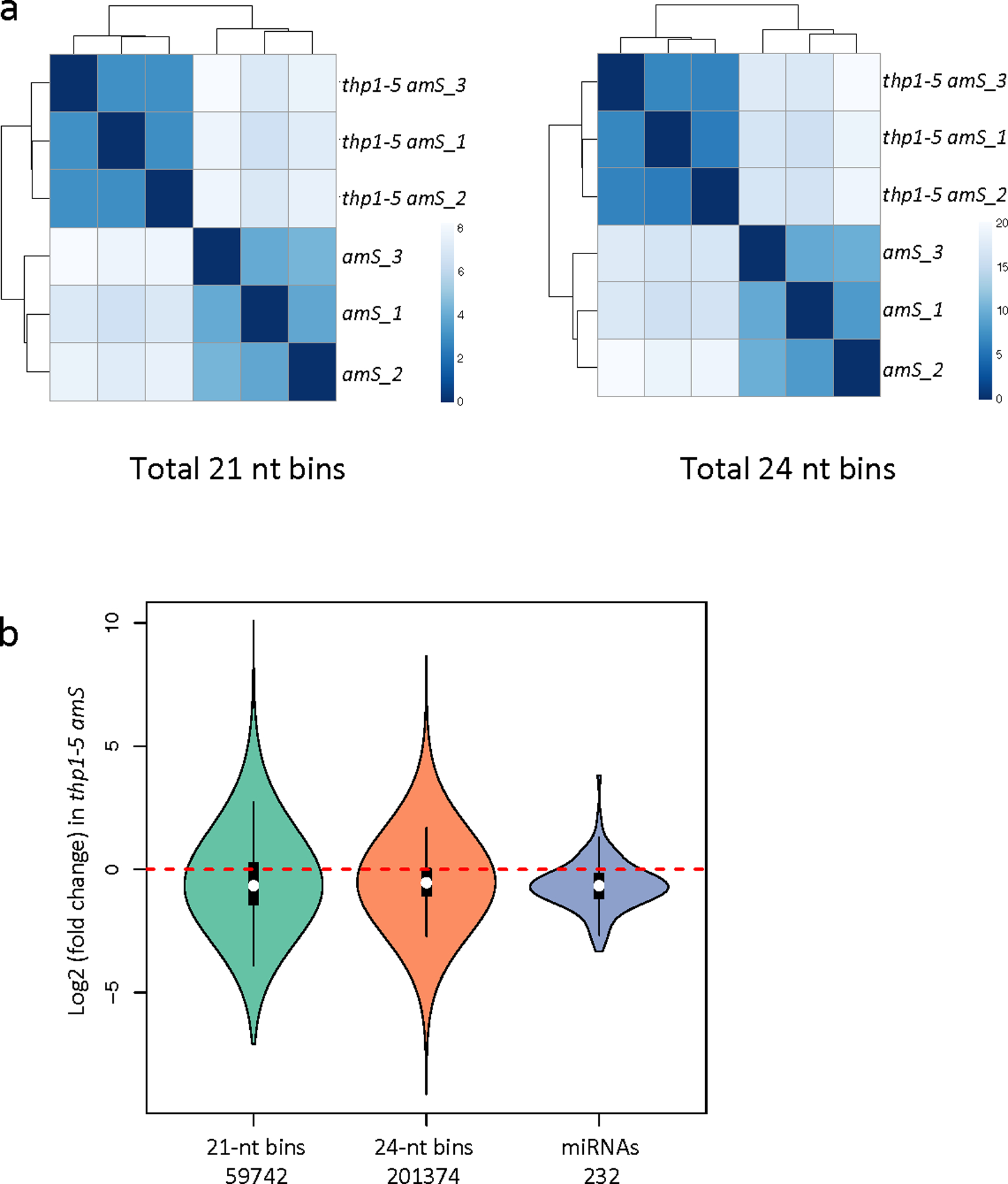 Extended Data Fig. 1