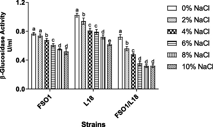 Fig. 9