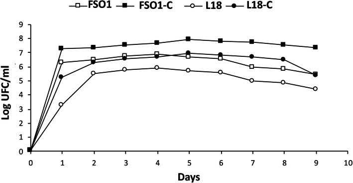 Fig. 7