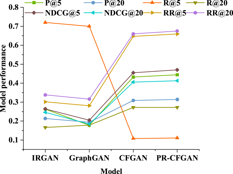 Fig. 8