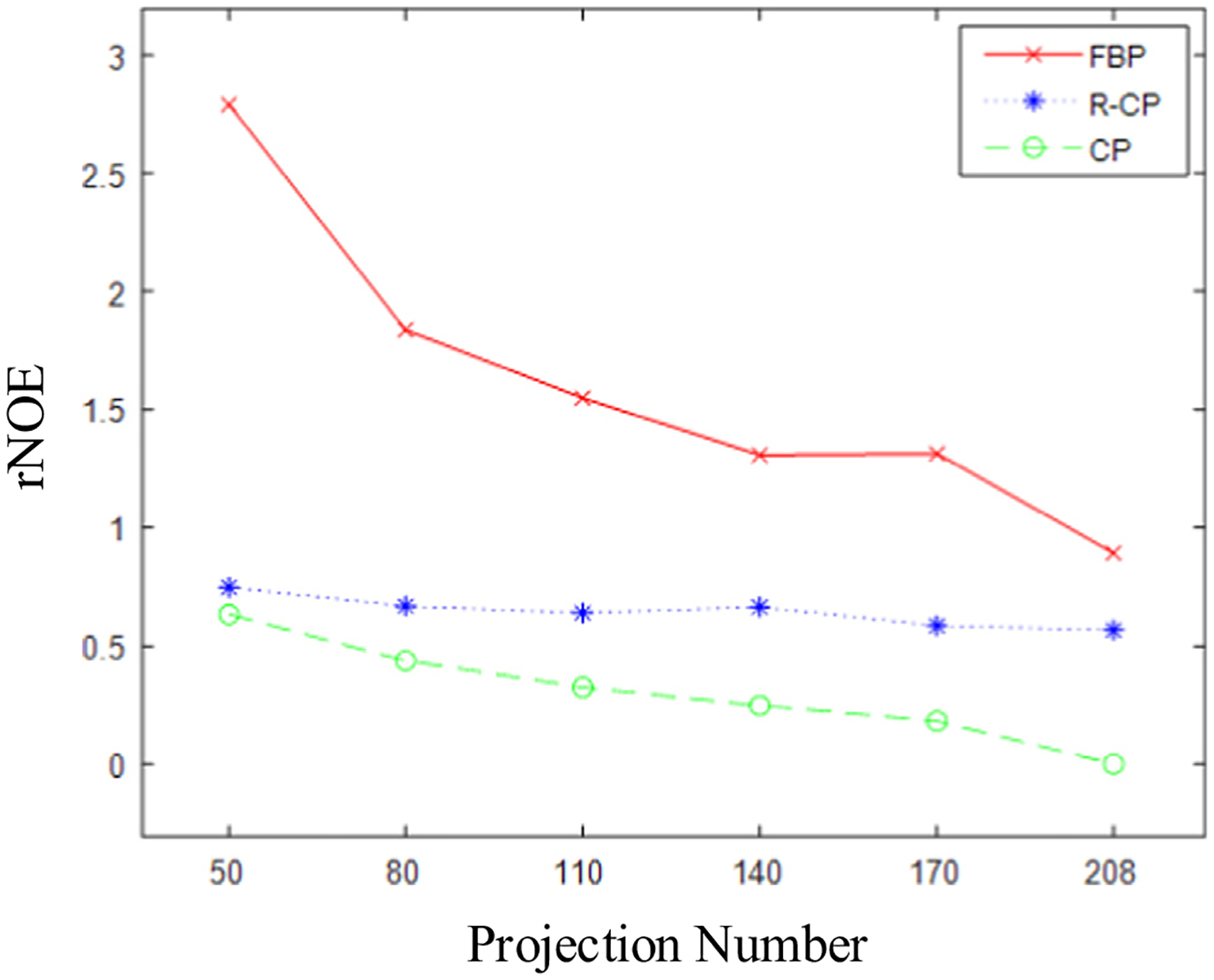 Fig. 9.