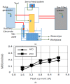 Figure 22