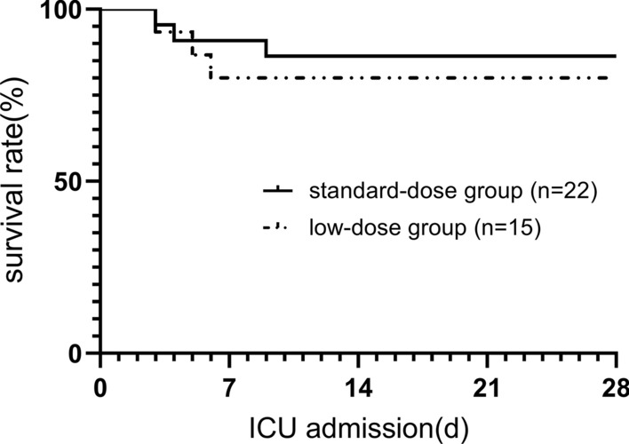 Fig. 2