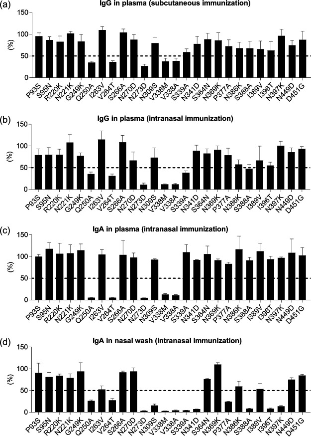 FIG 6