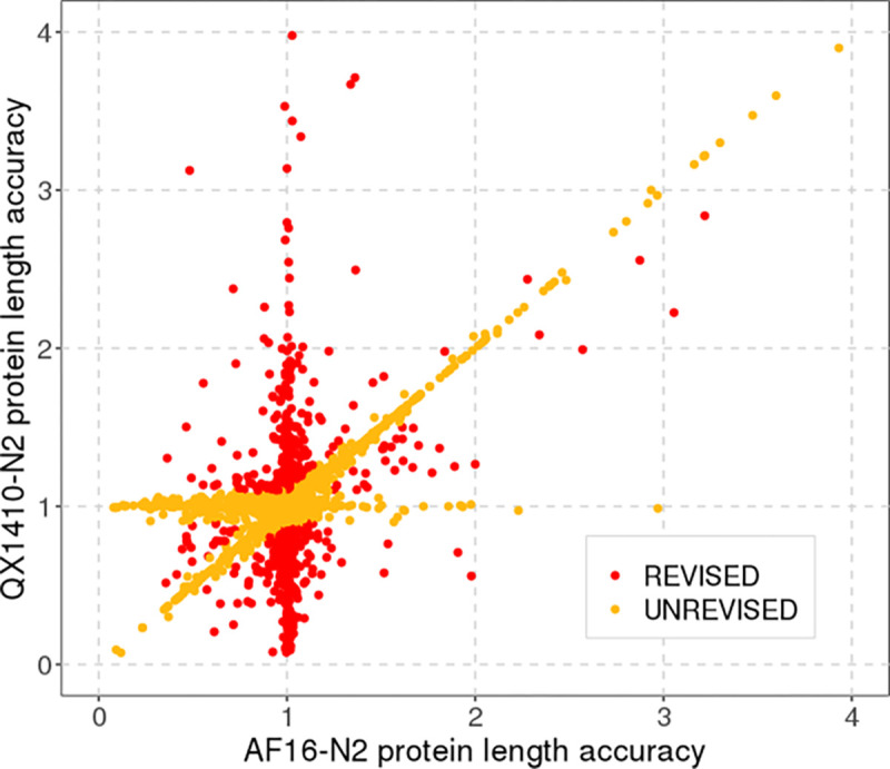 Figure 5: