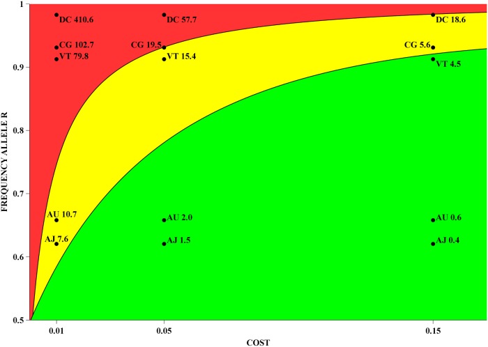 Fig 8