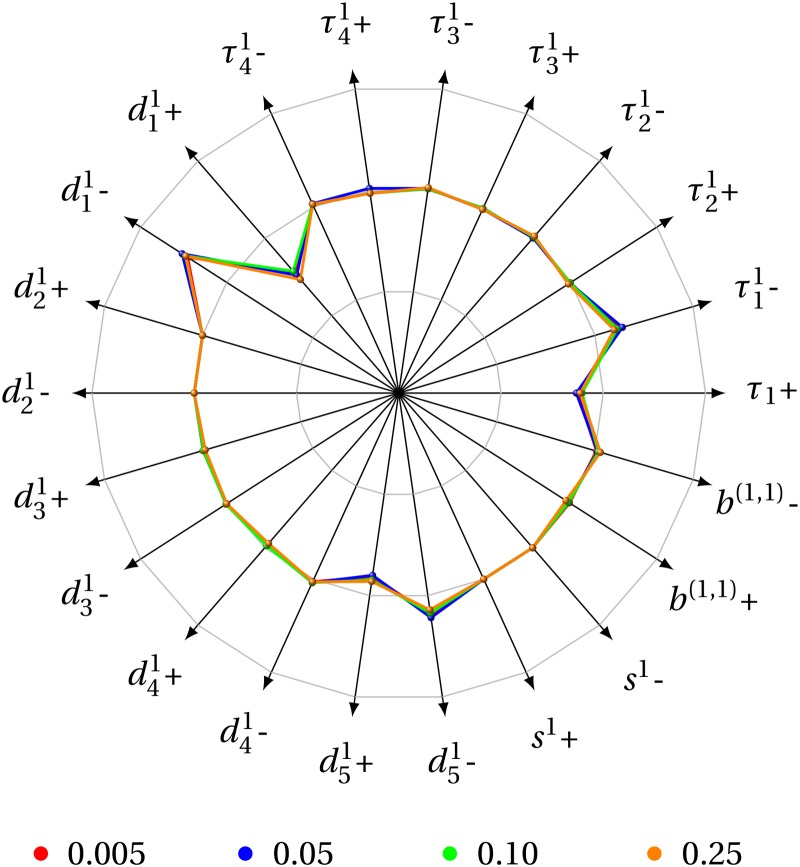 Fig 3