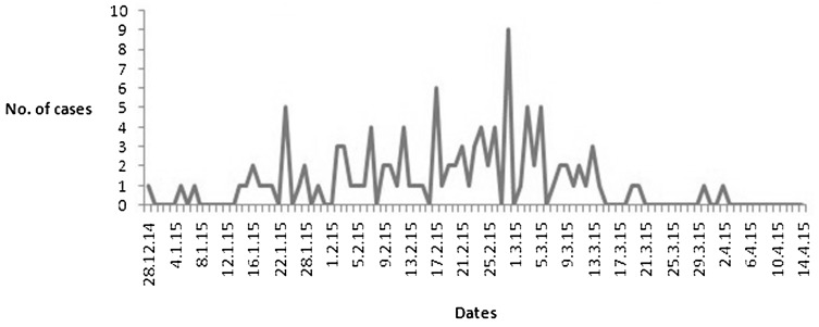 Fig. 1