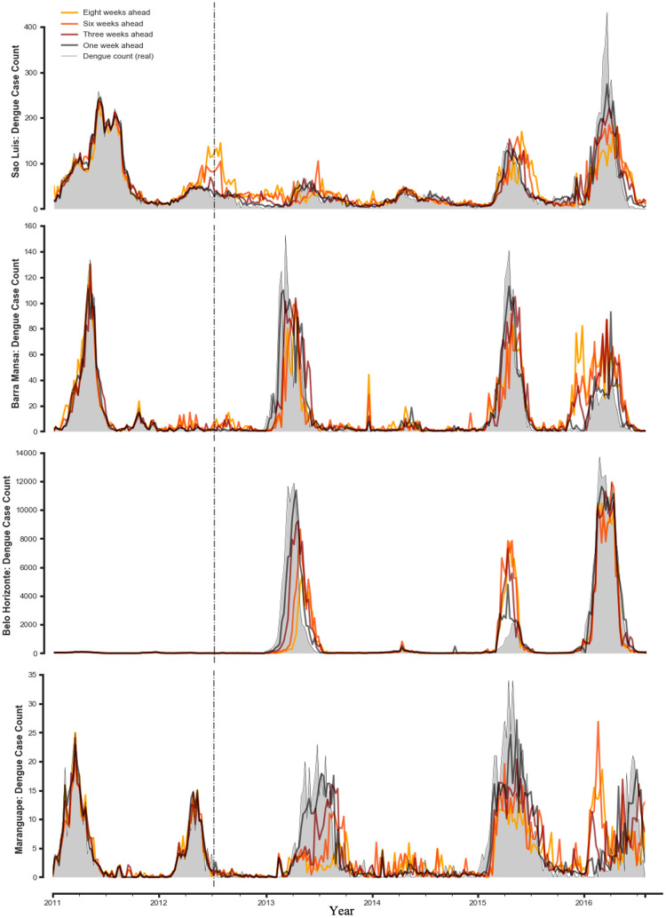 Fig 3