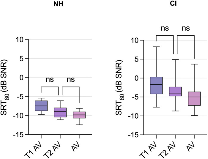 Figure 3.