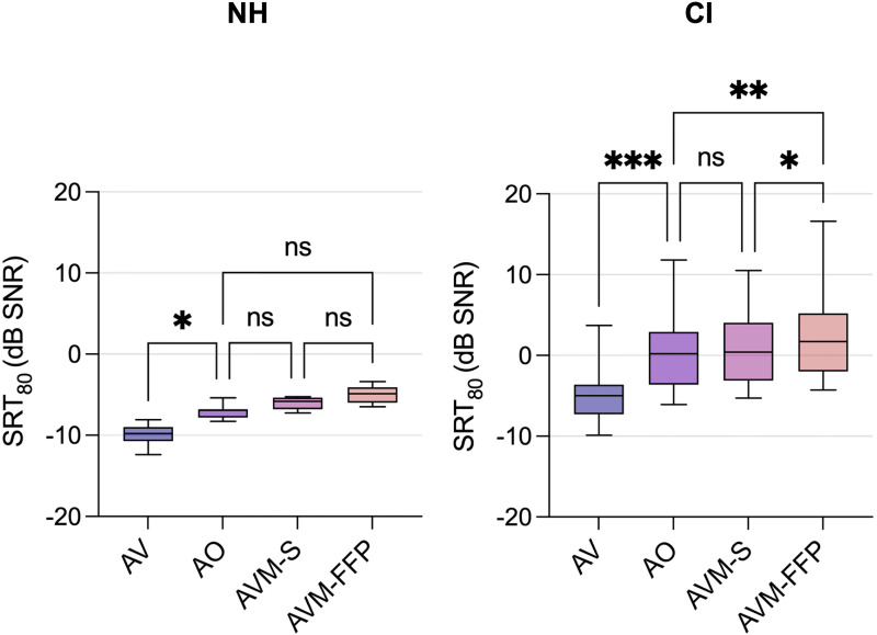 Figure 4.