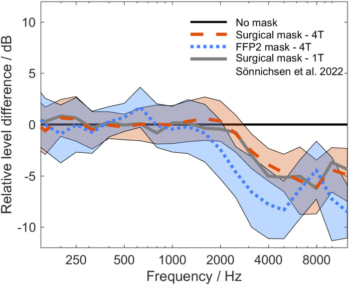 Figure 2.