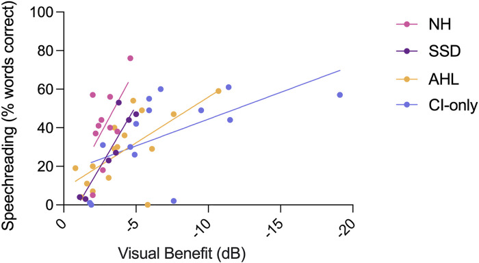 Figure 6.