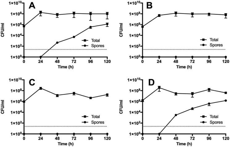 Figure 11.