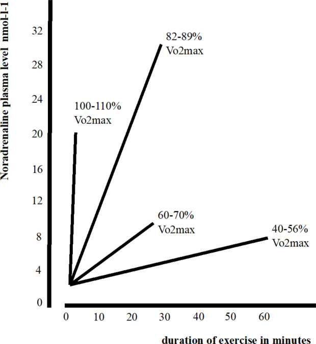 Figure1 -