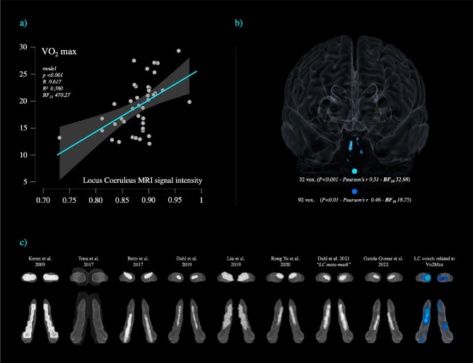 Figure 3 -