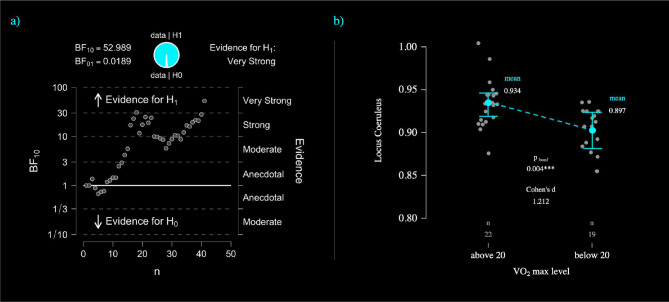 Figure 4 –