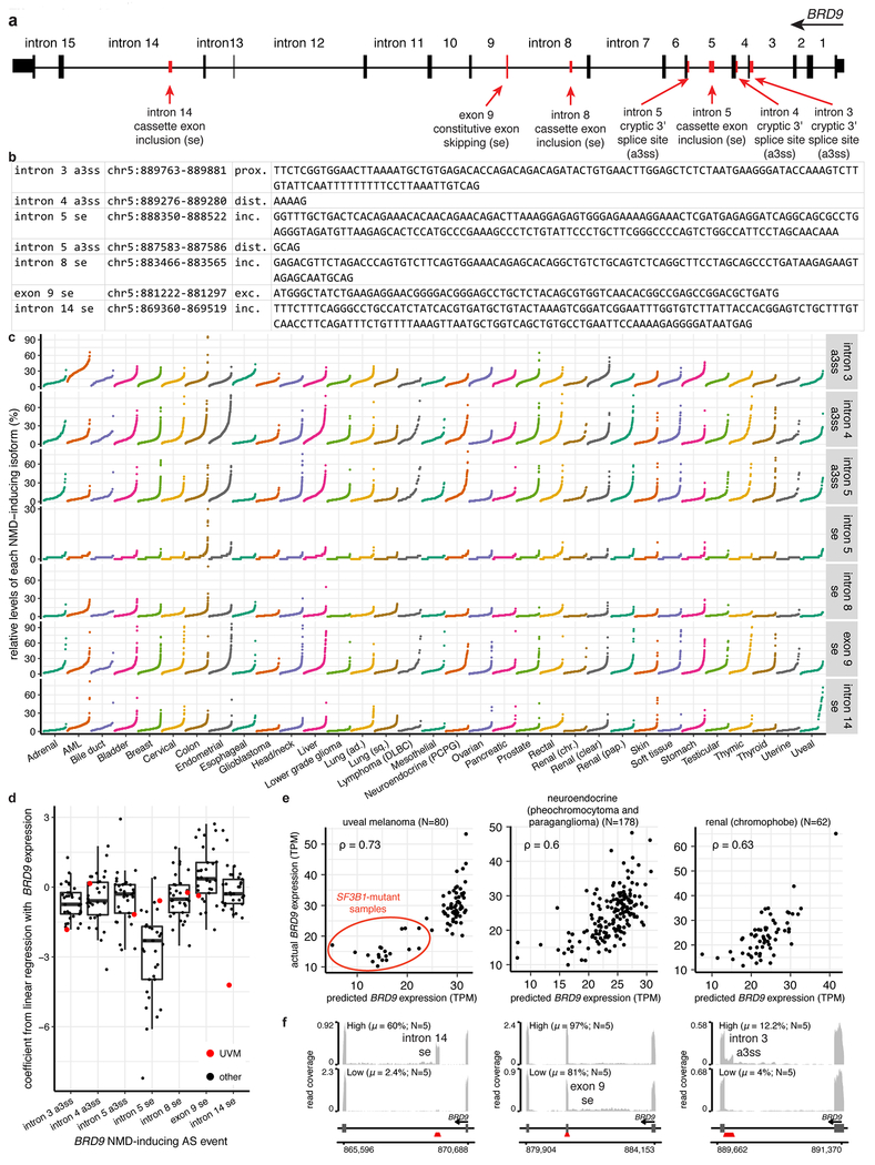 Extended Data Fig. 10.