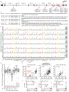 Extended Data Fig. 10.
