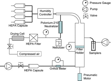 Fig. 1