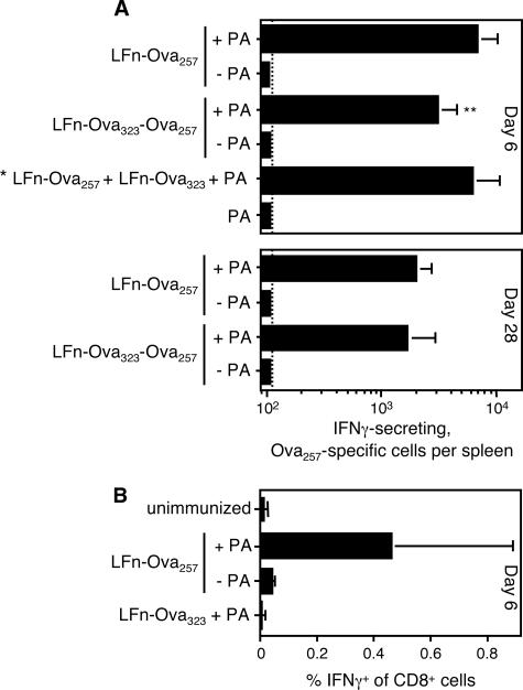 FIG. 4.