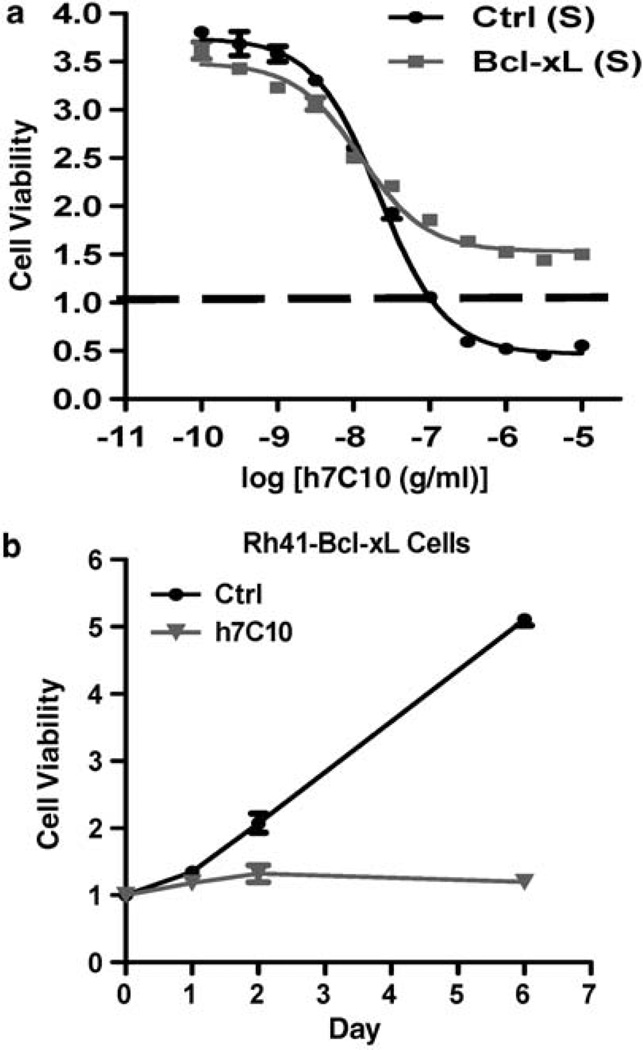 Figure 7