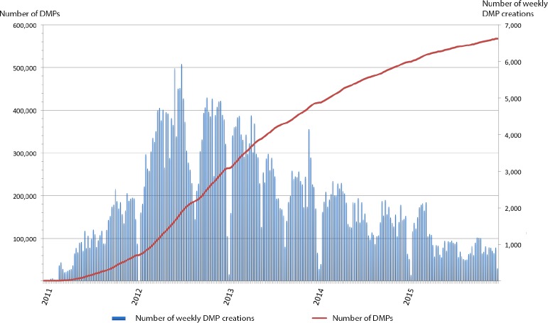 Figure 2.