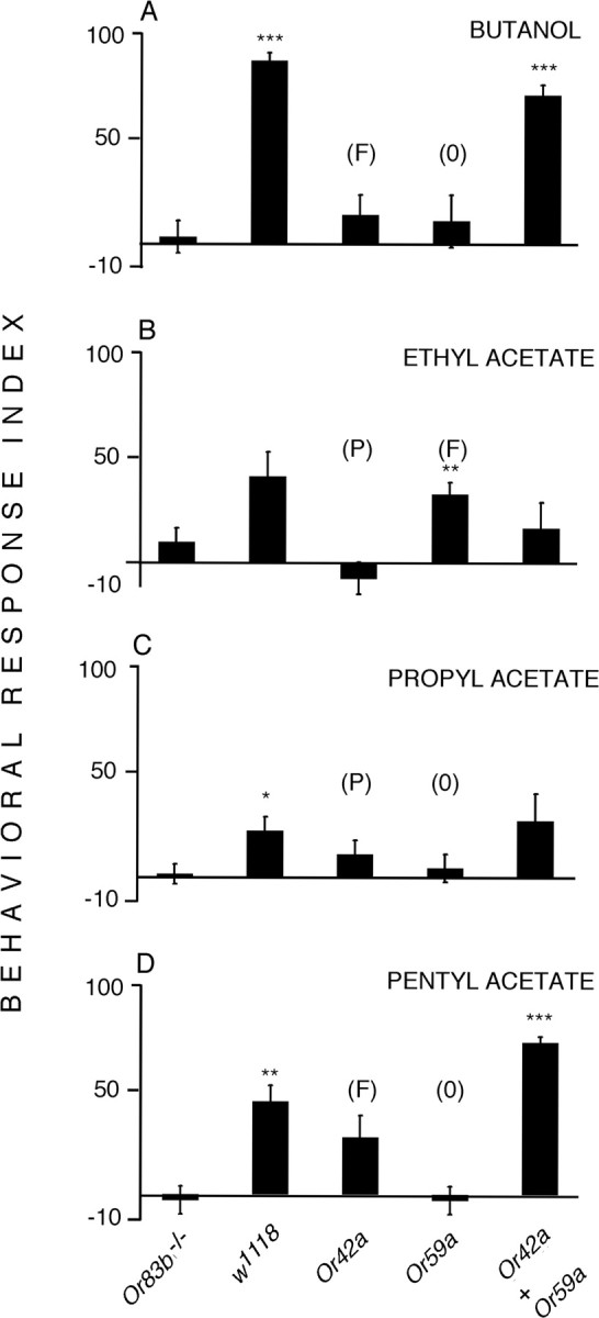 Figure 12.