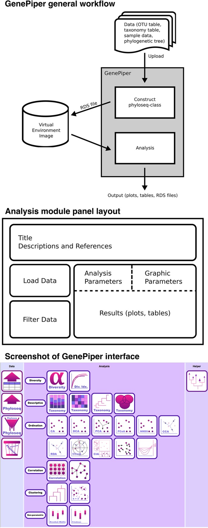 FIG 1