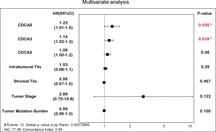 Figure 4