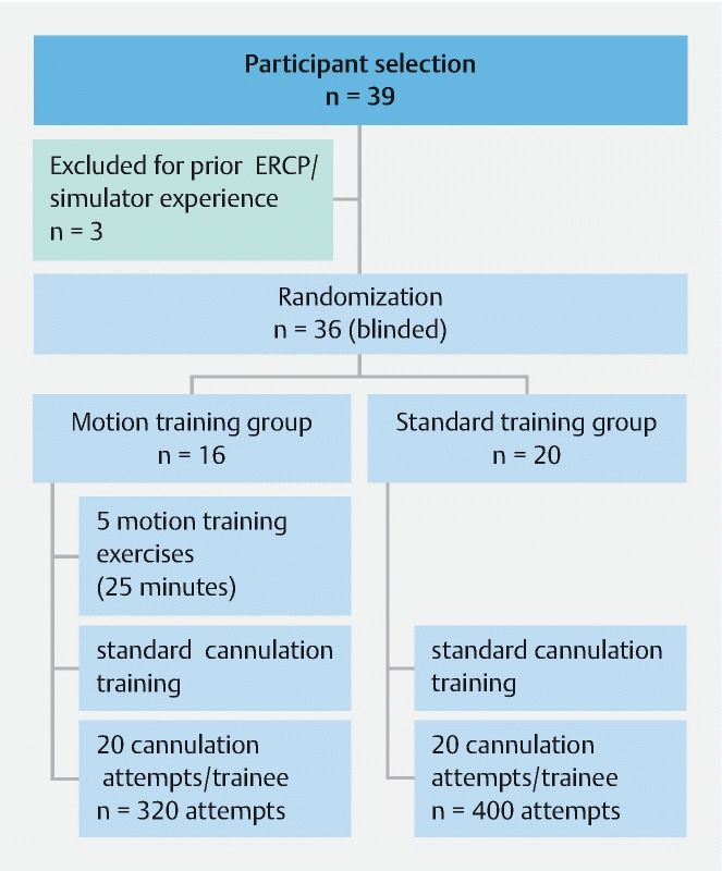 Fig. 1 