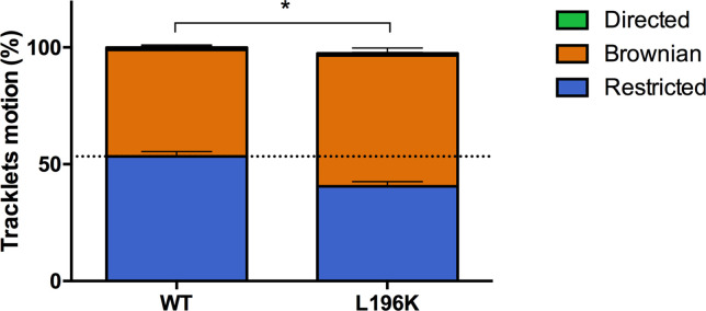 Figure 5—figure supplement 2.