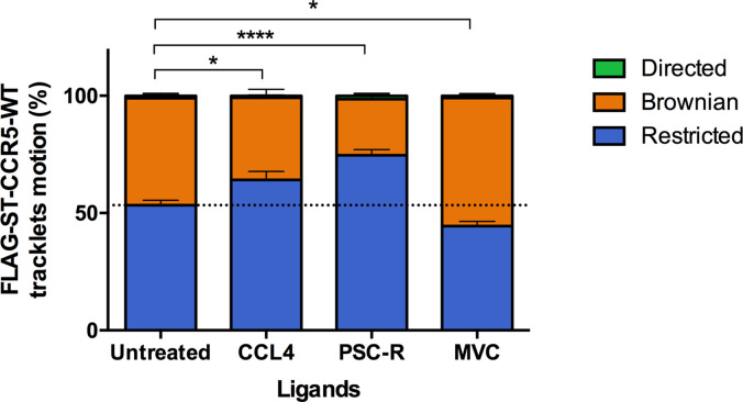 Figure 3—figure supplement 2.