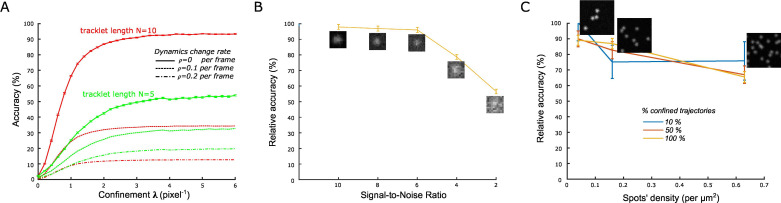 Figure 1—figure supplement 1.