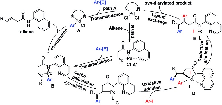 Scheme 6