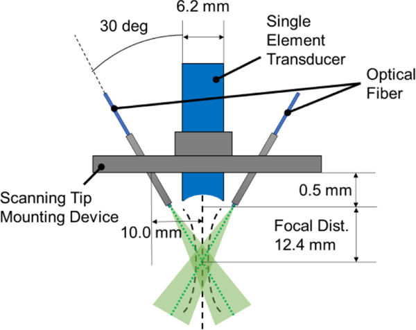 Fig. 2